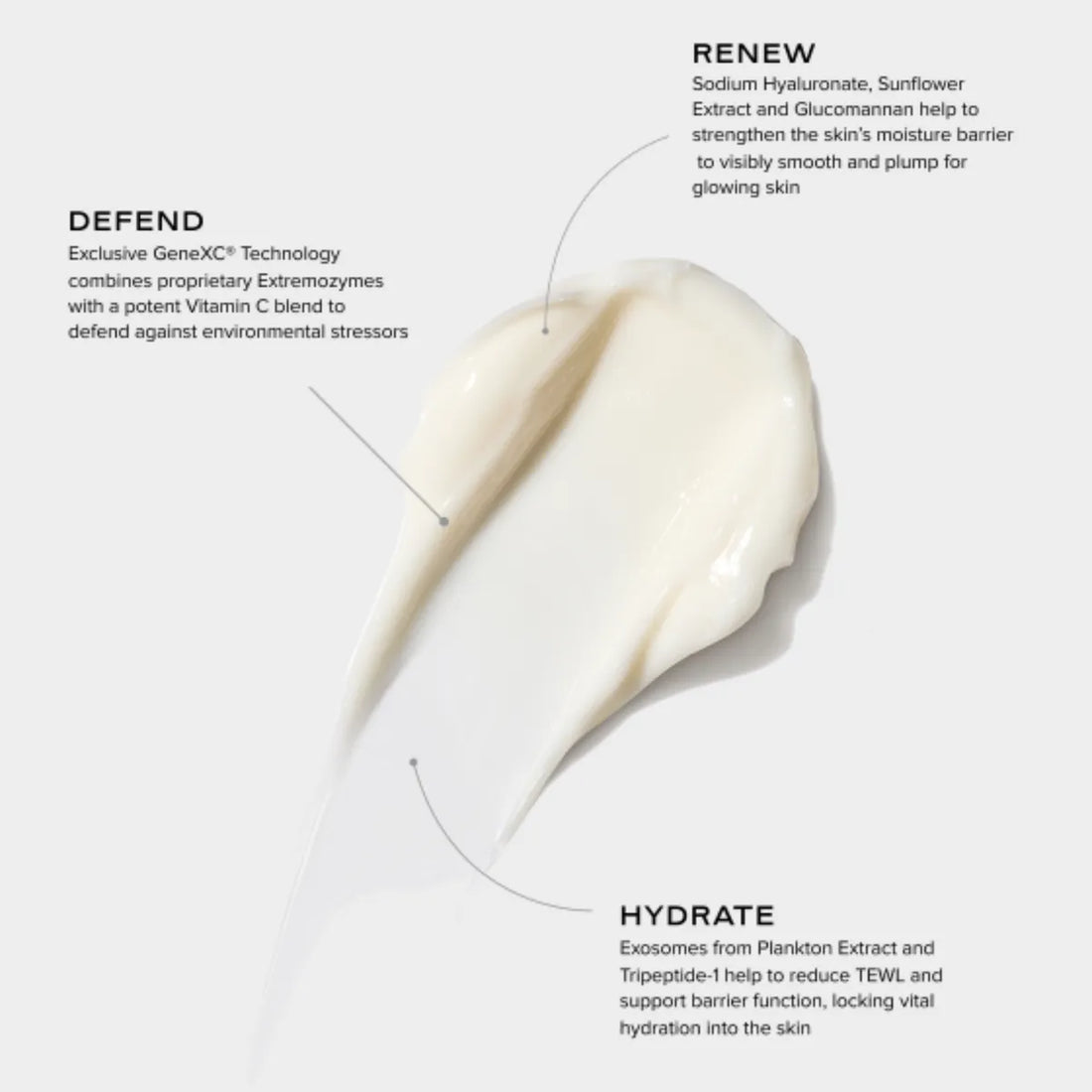 Creamy white texture of iS Clinical Daily Dynamic Hydrator labelled Defend, Renew, Hydrate