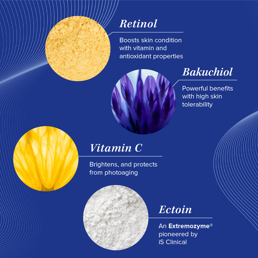 Graphic showing four ingredient visuals for iS Clinical Retinol+ Emulsion 0.3 on blue background with descriptions
